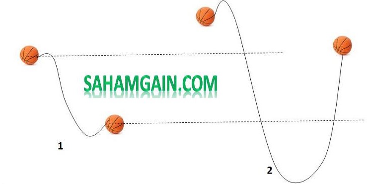 Analogi-2Bpergerakan-2Bharga-2Bsaham.jpg